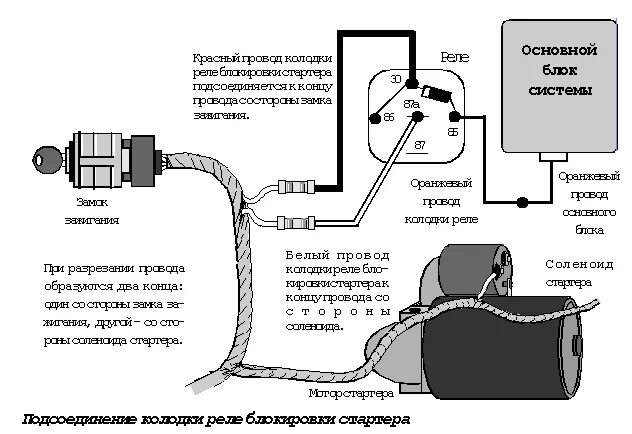 Подключение сигнализации к стартеру K9-SIX ATV - руководство по установке