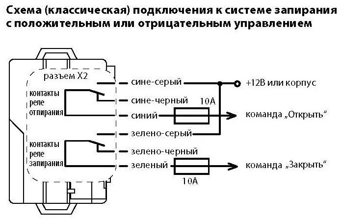 Подключение сигнализации к центральному Подключение сигнализации Starline A92 заново. Начало. - Audi 80 (B3), 1,8 л, 198