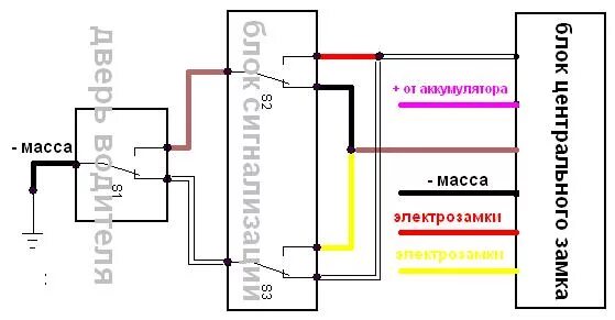 Подключение сигнализации к центральному замку 2110 Форум сайта "Автоэлектрик для всех" - Дачики и приборы Схемы подключения