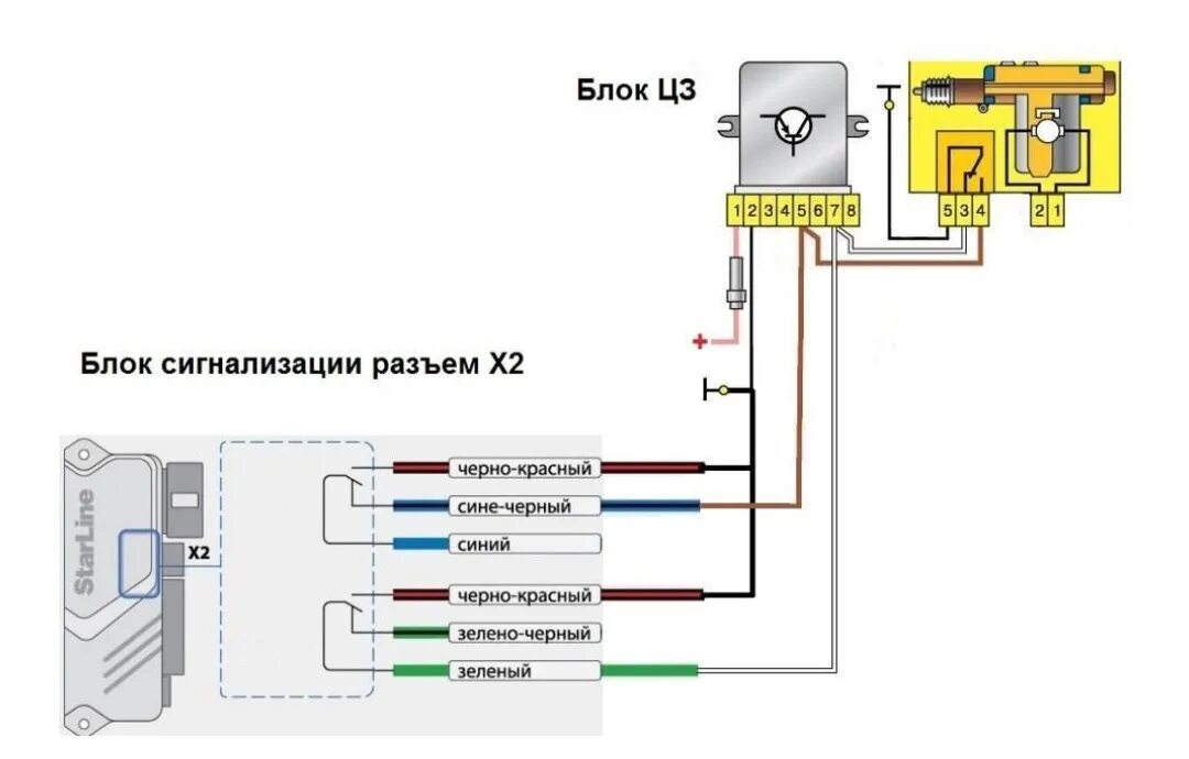 Подключение сигнализации к центральному замку 2110 Никого не впускать! - Lada 21114, 1,6 л, 2007 года поломка DRIVE2