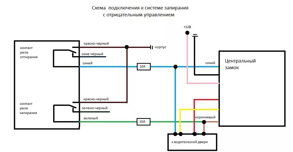 Подключение сигнализации к центральному замку 2114 полное описание установки старлайн А91 на Ваз 2115 - Lada 2115, 1,6 л, 2008 года