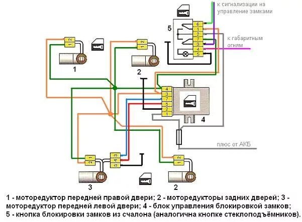 Подключение сигнализации к центральному замку 2114 Центральный замок. Установка. Подключение. - Audi 80 (B3), 1,8 л, 1987 года элек