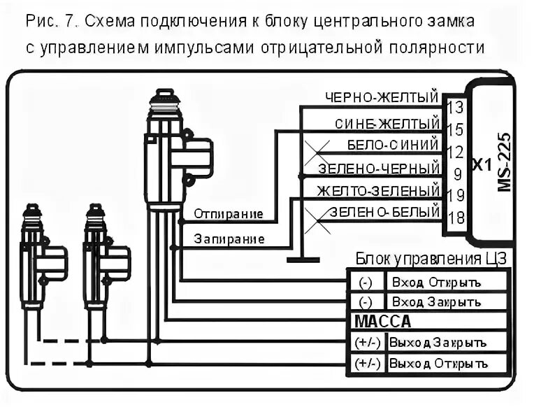 Подключение сигнализации к центральному замку 2114 Система MS-225 :: Инструкция пользователя