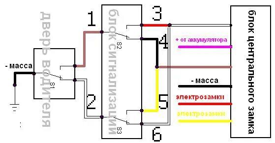 Подключение сигнализации к центральному замку 2114 AutoSet.ru : форумы по автосигнализациям: aps2300 и ваз2114 - Компания АвтоСет. 