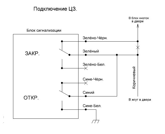 Подключение сигнализации к центральному замку гранта Проблемы с сигналкой - Lada Приора седан, 1,6 л, 2007 года поломка DRIVE2