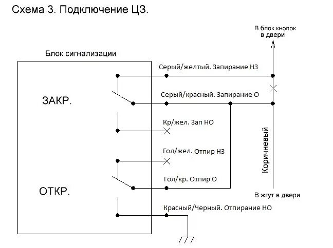 Подключение сигнализации к центральному замку приора Мангуст AMG 770 - Hyundai Accent (1G), 1,4 л, 1997 года просто так DRIVE2