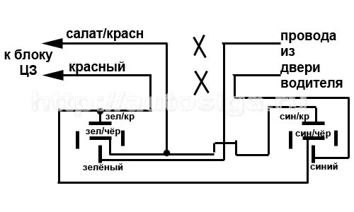 Подключение сигнализации к центральному замку тойота Точки подключения сигнализации на Daihatsu Terios Kid