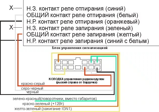 Подключение сигнализации к центральному замку ваз 2110 Правильная установка сигнализации с автозапуском