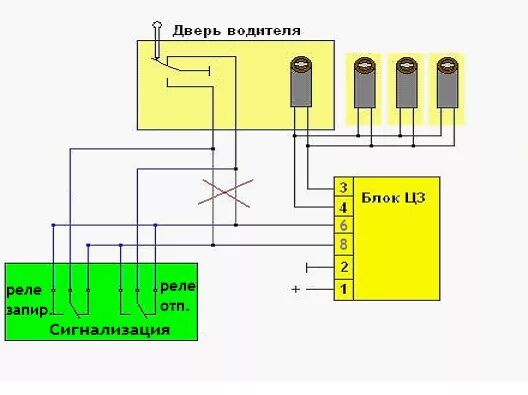 Подключение сигнализации к центральному замку ваз 2114 Точки подключения сигналок в ВАЗ-2114, установка системы Starline A91