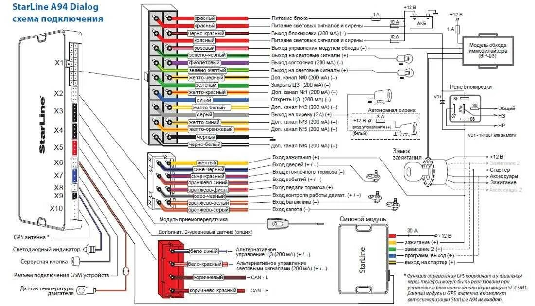 Подключение сигнализации к телефону Starline b9 карта монтажа