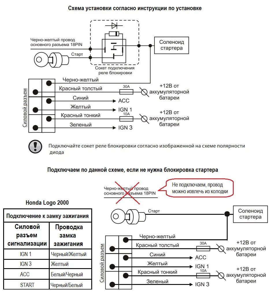 Подключение сигнализации к замку зажигания Установка автосигнализации Tomahawk 9.9 - Honda Logo, 1,3 л, 2000 года электрони