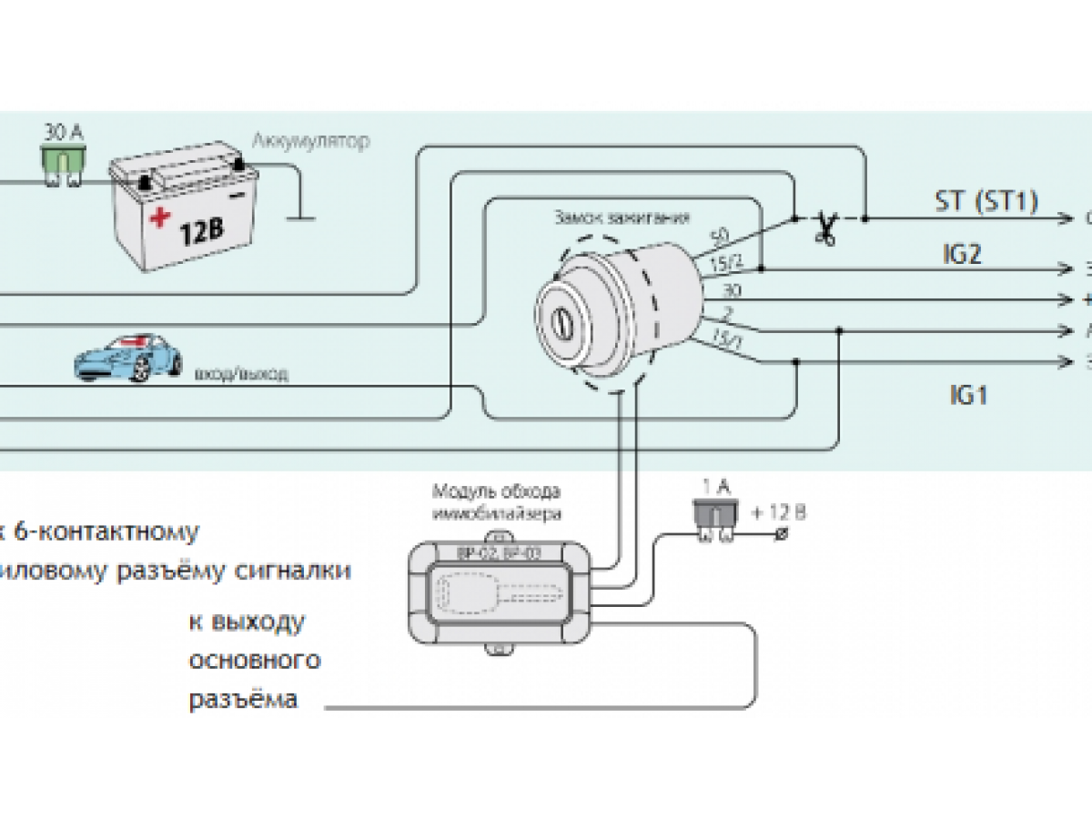 Подключение сигнализации к замку зажигания Подключение и настройка автозапуска в Томагавке TW-9010 и TZ-9030