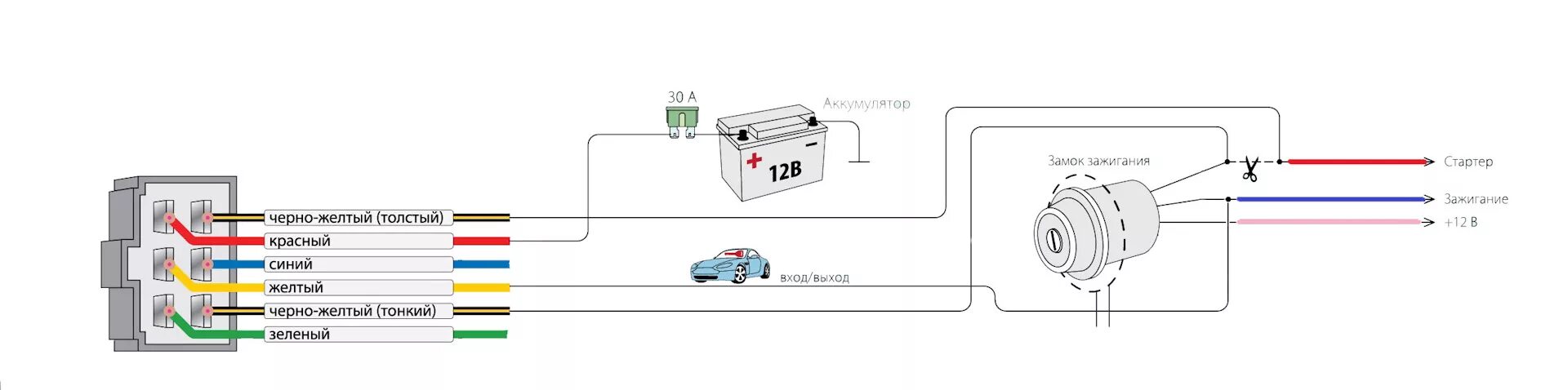 Подключение сигнализации к замку зажигания Подключение автозапуска Starline А91 - DRIVE2