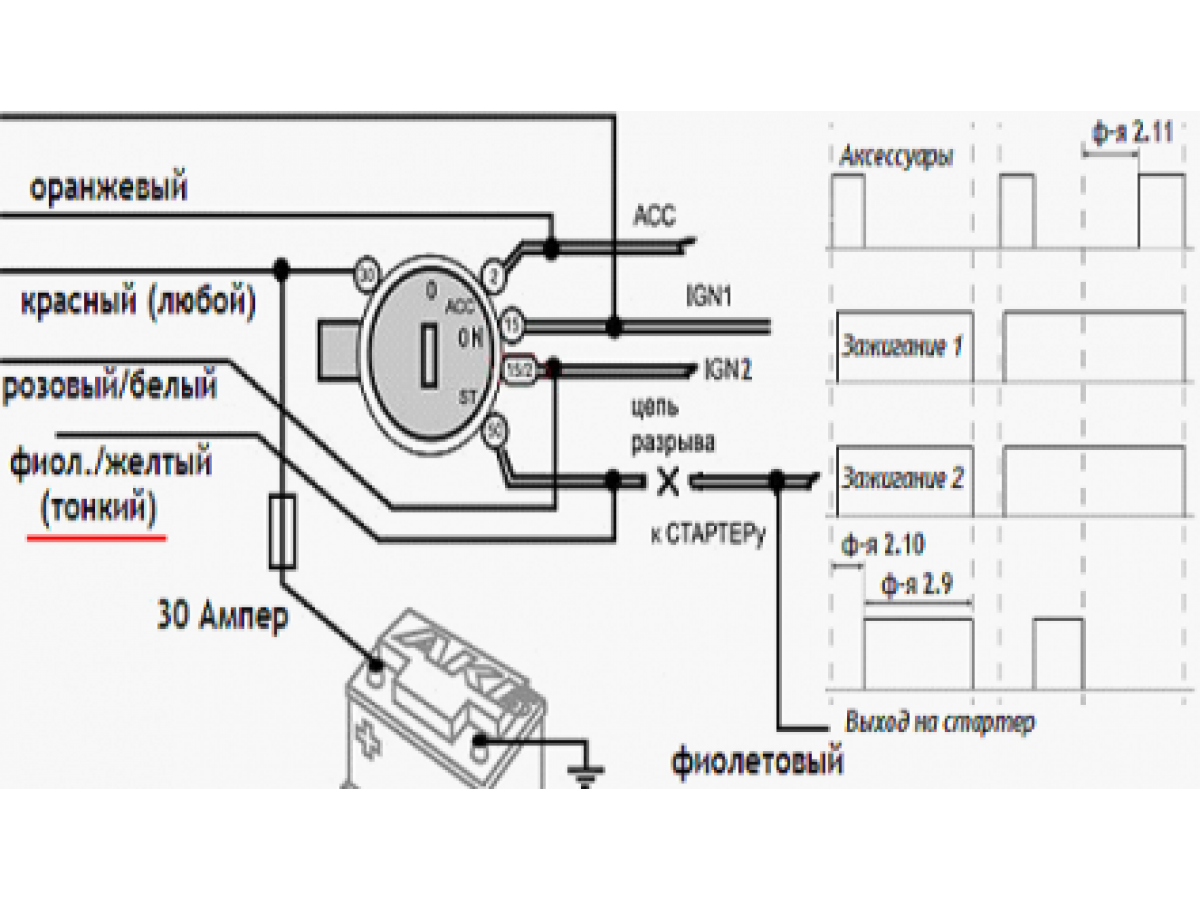Подключение сигнализации к замку зажигания ваз Сигнализация Ягуар-777 и разные варианты подключения с автозапуском