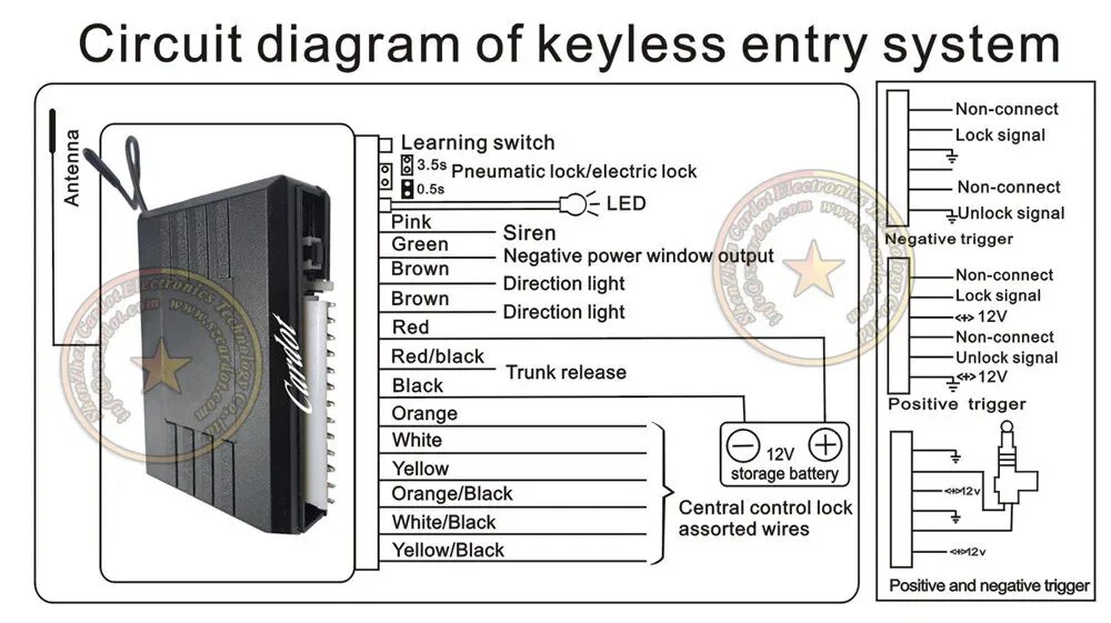 Подключение сигнализации keyless entry remote central lock system with flip key alarm remote working with cardot engine