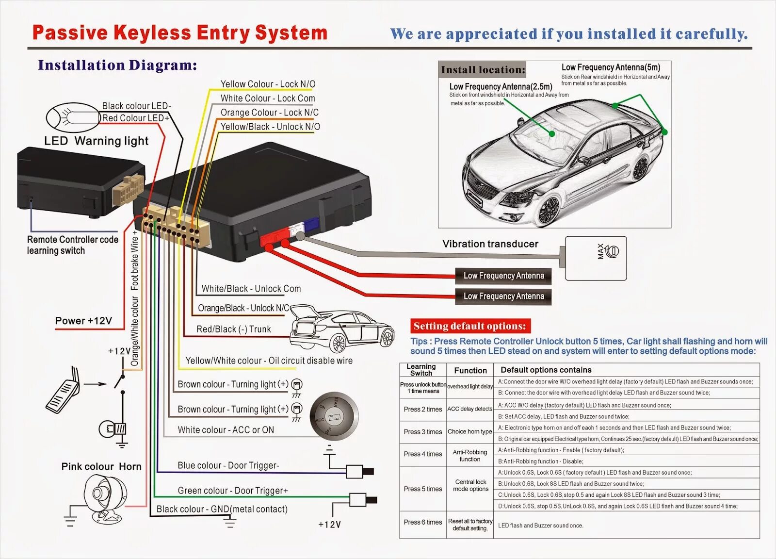 Подключение сигнализации keyless entry system System перевод на русский: найдено 88 картинок