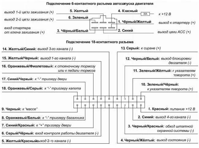 Подключение сигнализации kgb Дистанционный запуск предпускового отопителя. - Nissan X-Trail II (t31), 2 л, 20