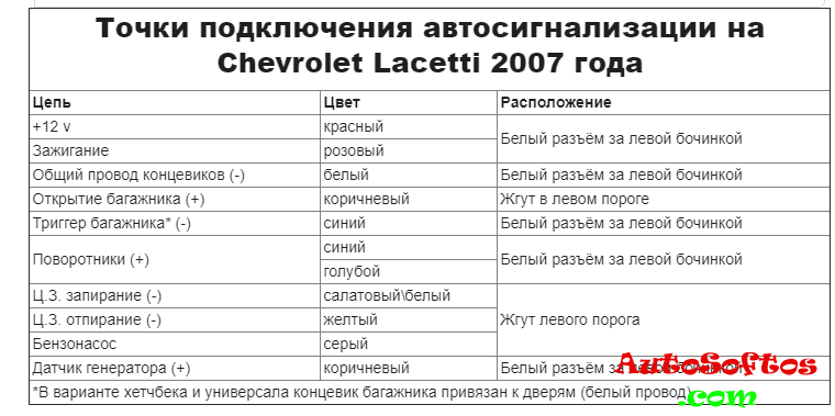 Подключение сигнализации лачетти Схема подключения генератора шевроле лачетти - КарЛайн.ру