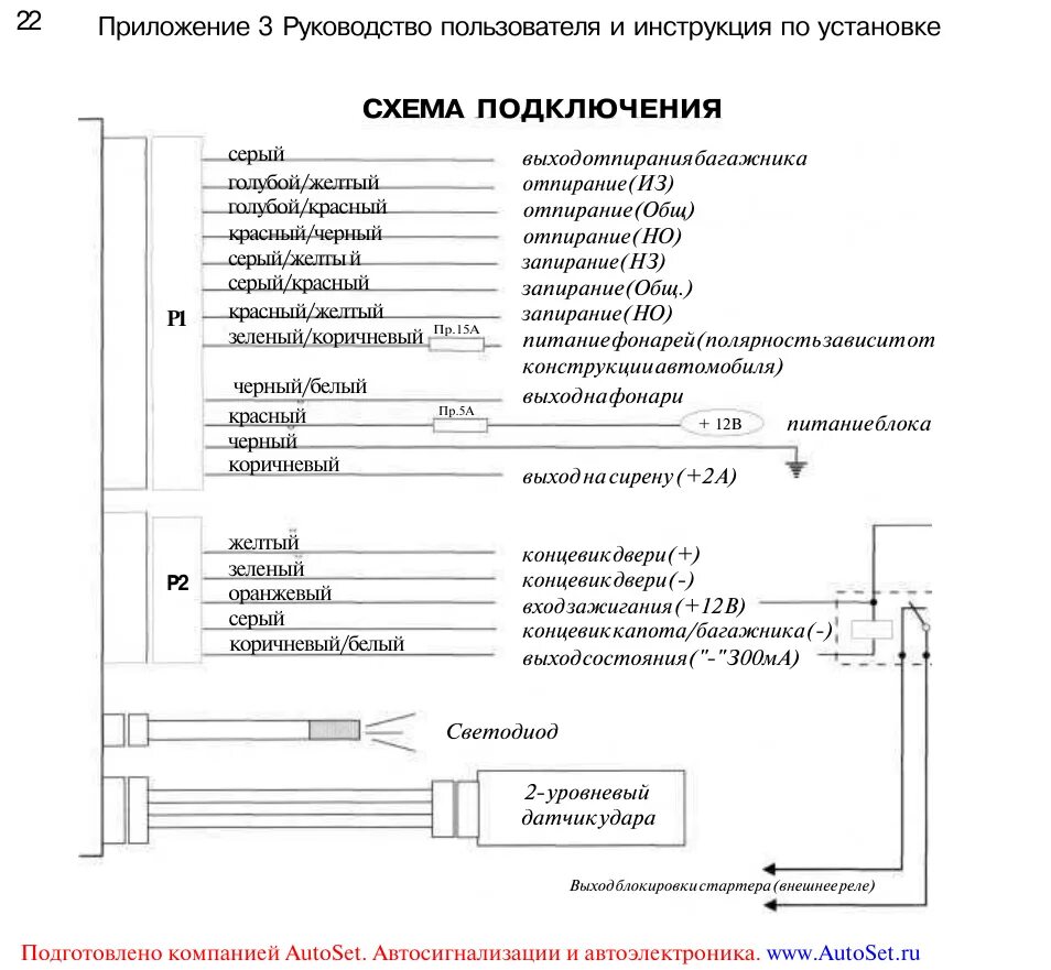 Подключение сигнализации leopard Инструкция по эксплуатации LEOPARD LS50-10 Страница 23 / 23