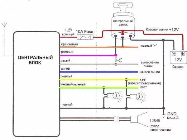 Подключение сигнализации на мотоцикл с автозапуском Установка сигнализации на хонда варадеро - DRIVE2