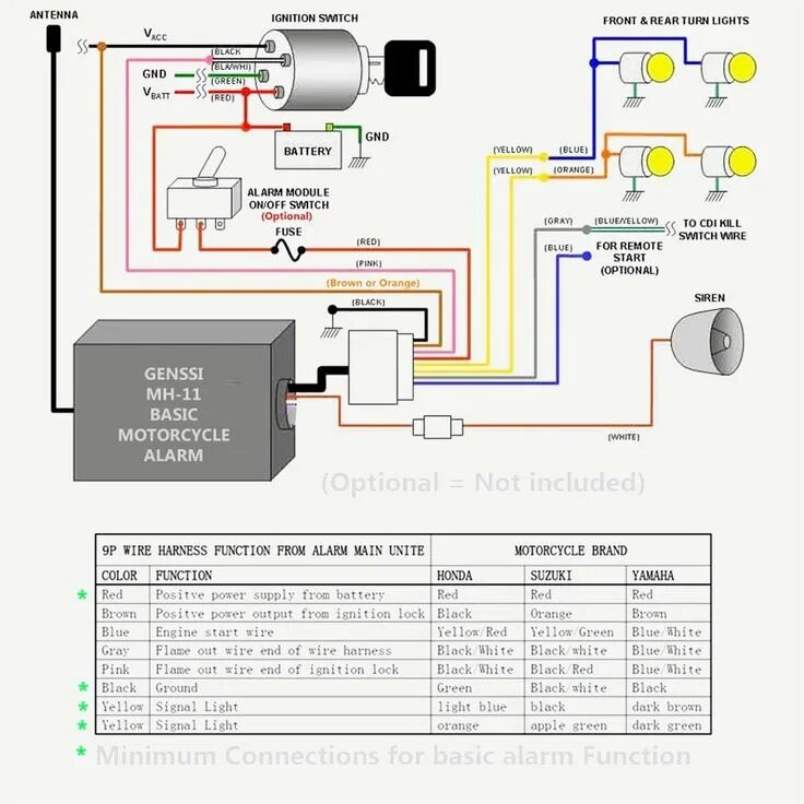 Подключение сигнализации на мотоцикл с автозапуском Diagram Wiringm Alarm System New Of Motorcycle Amazon Com Basic Best Wiring Alar