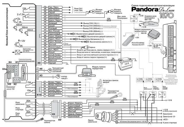 Подключение сигнализации pandora Pandora 1870, Автозапуск, Оригинал, установка, б/у, в наличии. Цена: 4 490 ₽ в Т