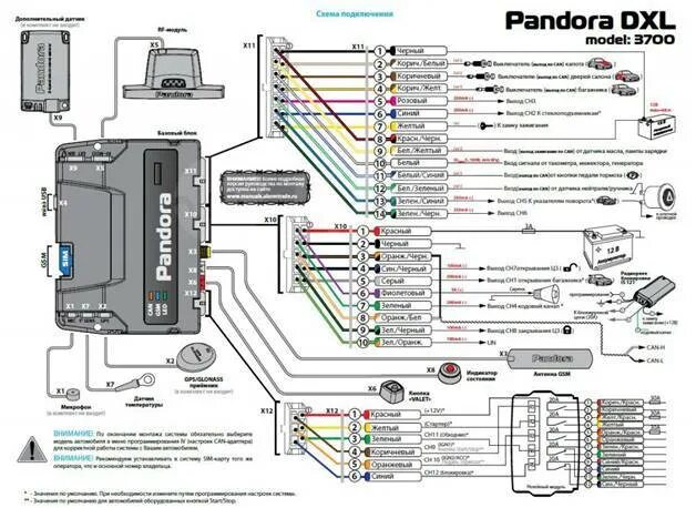 Подключение сигнализации pandora Блок Pandora DXL 3700 GSM-CAN Оригинал Б/У (Пандора), в наличии. Цена: 3 000 ₽ в