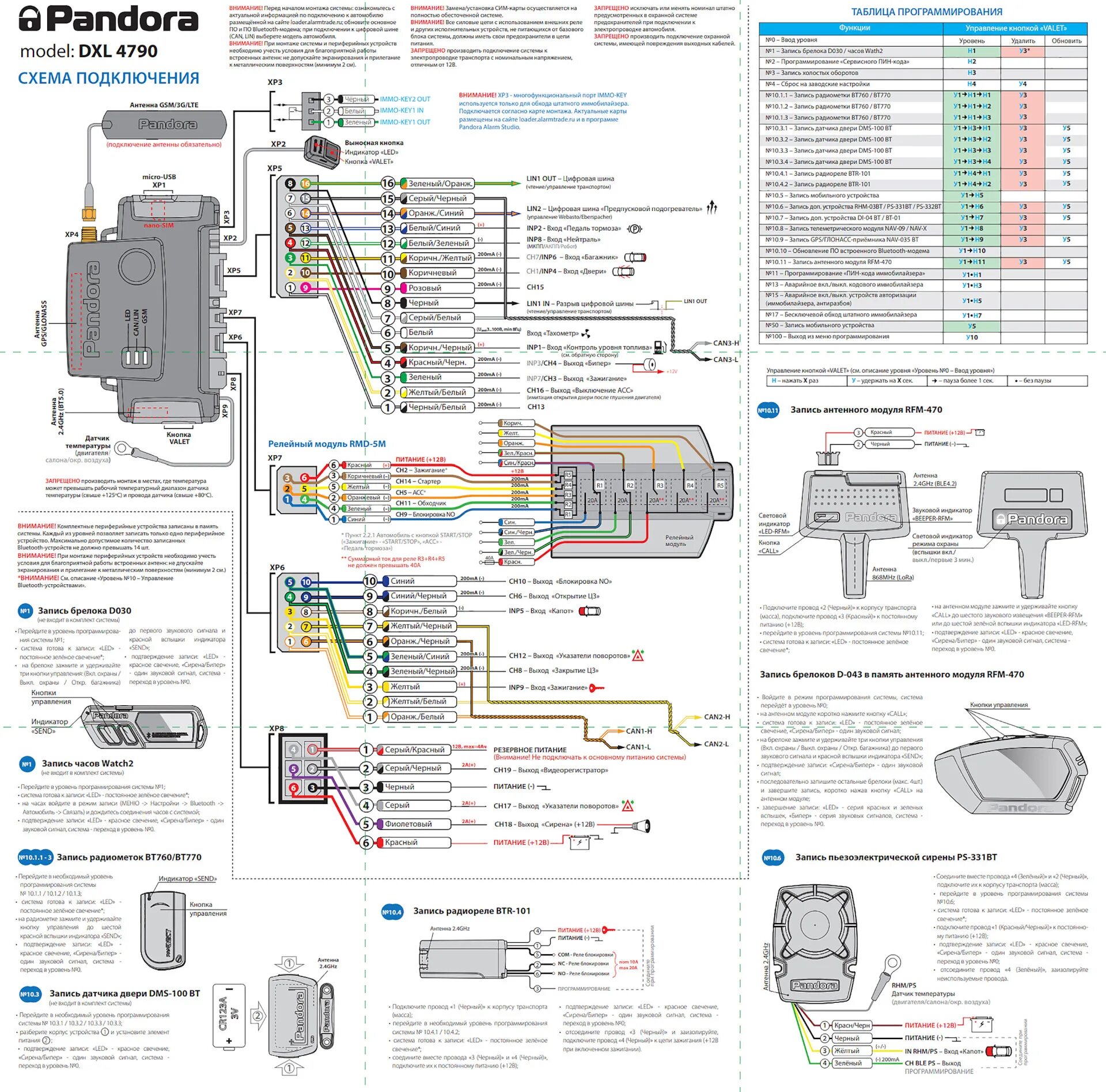 Подключение сигнализации pandora Мегакрутая сигналка Pandora DXL4790 в Ланос. Электрика - часть 2. Схематика и пр