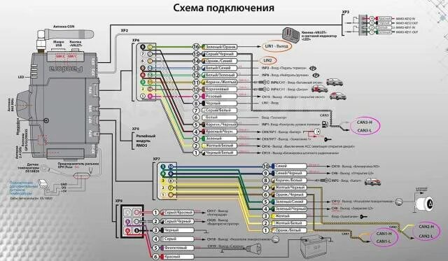 Подключение сигнализации пандора dx40rs Автосигнализация Pandora DXL 4970, новый, в наличии. Цена: 50 000 ₽ в Москве