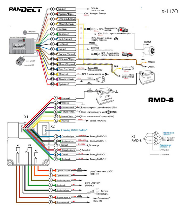 Подключение сигнализации пандора dx40rs Новинка: Pandect X-1170 - Cертифицированный установочный центр Pandora Auto