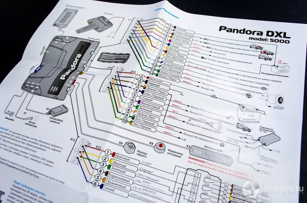 Подключение сигнализации пандора dxl Обзор противоугонной системы Pandora DXL 5000. iPhone и автомобиль едины + Репор