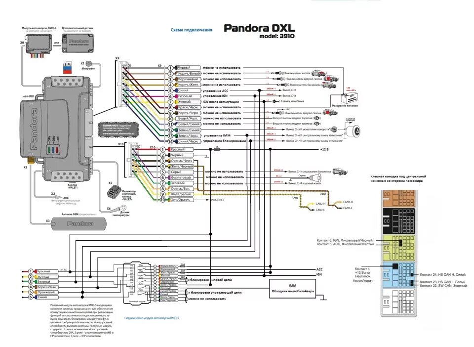 Подключение сигнализации пандора dxl Pandora DXL 3910 Реализация автозапуска - Opel Astra J GTC, 1,4 л, 2013 года эле