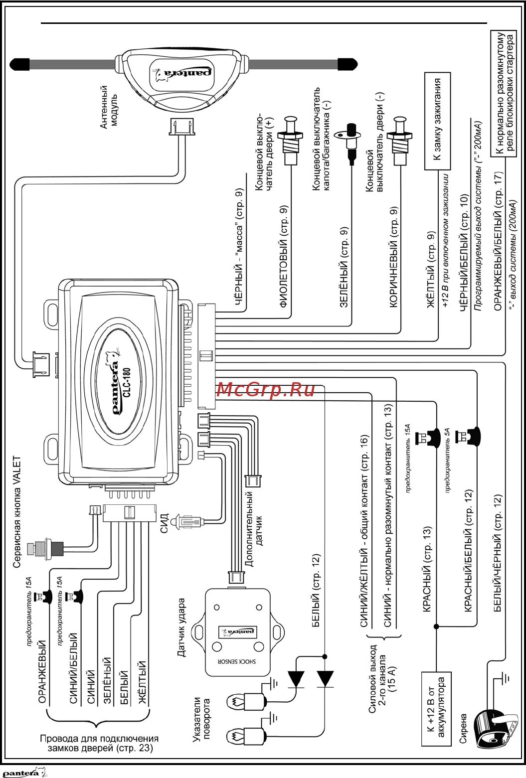 Подключение сигнализации pantera Pantera CLC-200 35/36 Схема подключения основного блока pantera clc 180