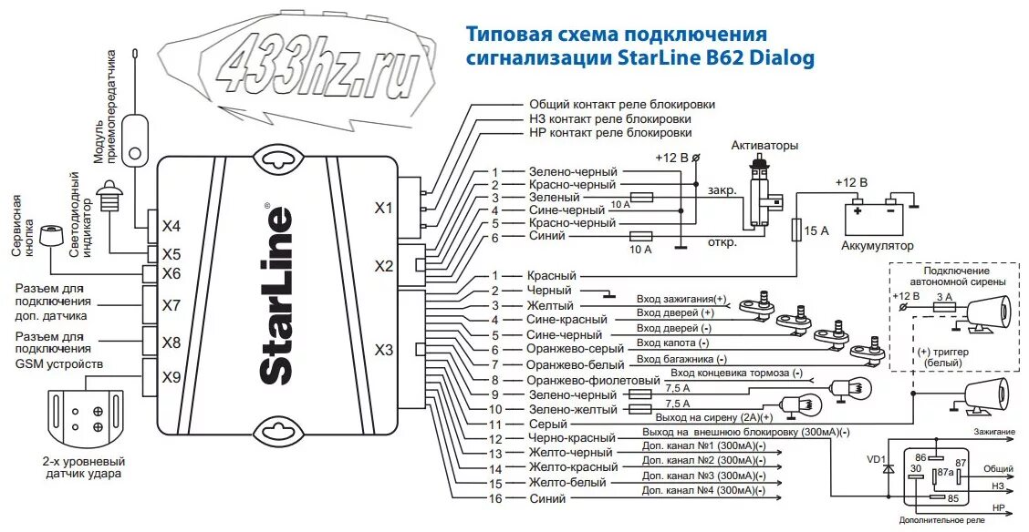 Подключение сигнализации s96 Проводка, провода StarLine A61/B6/B61/B62 комплект проводов - Автосигнализация, 