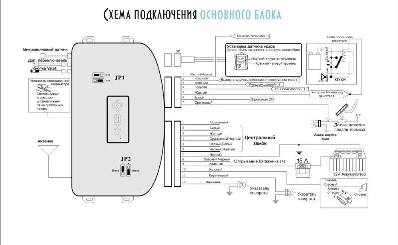 Подключение сигнализации sky Установка сигнализации своими руками - Lada 21100, 1,5 л, 1997 года электроника 