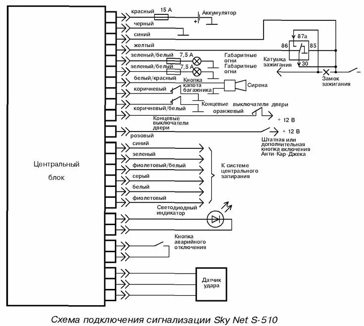 Подключение сигнализации sky Схема подключения сигнализации Sky Net S-510 Floor plans, Shema, Diagram