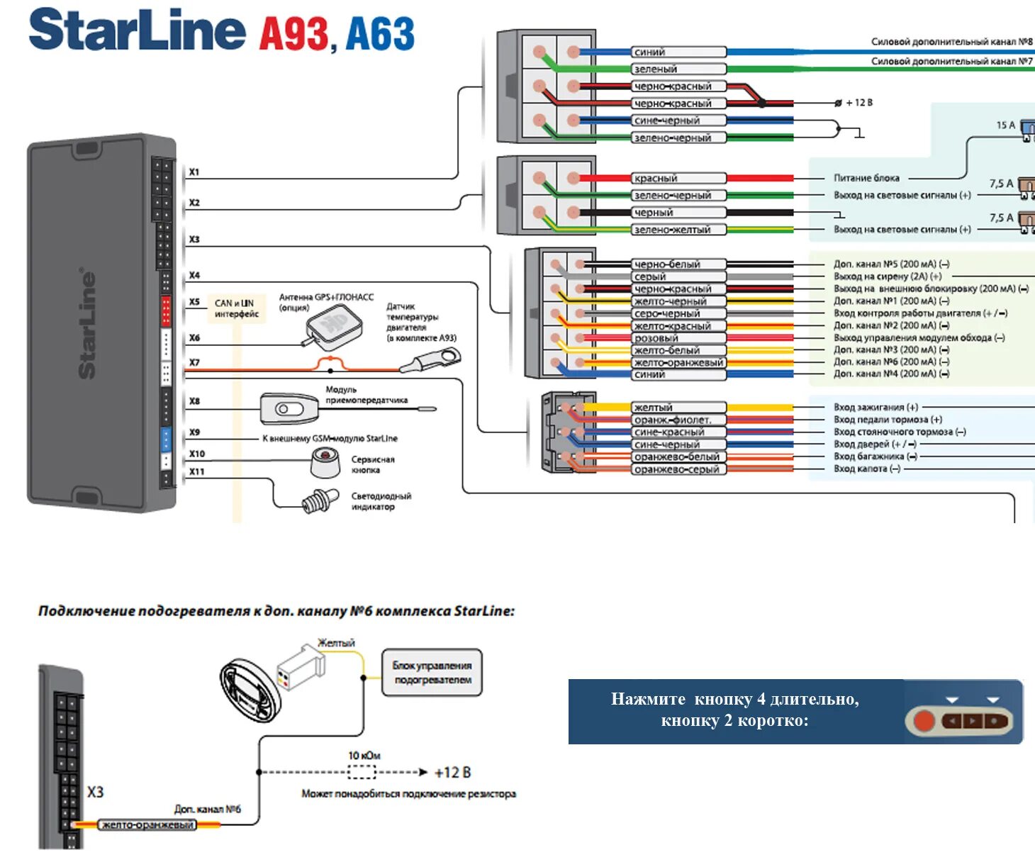 Подключение сигнализации starline a93 v2 Подключение Webasto к дополнительному каналу сигнализации - Ford Fusion, 1,4 л, 