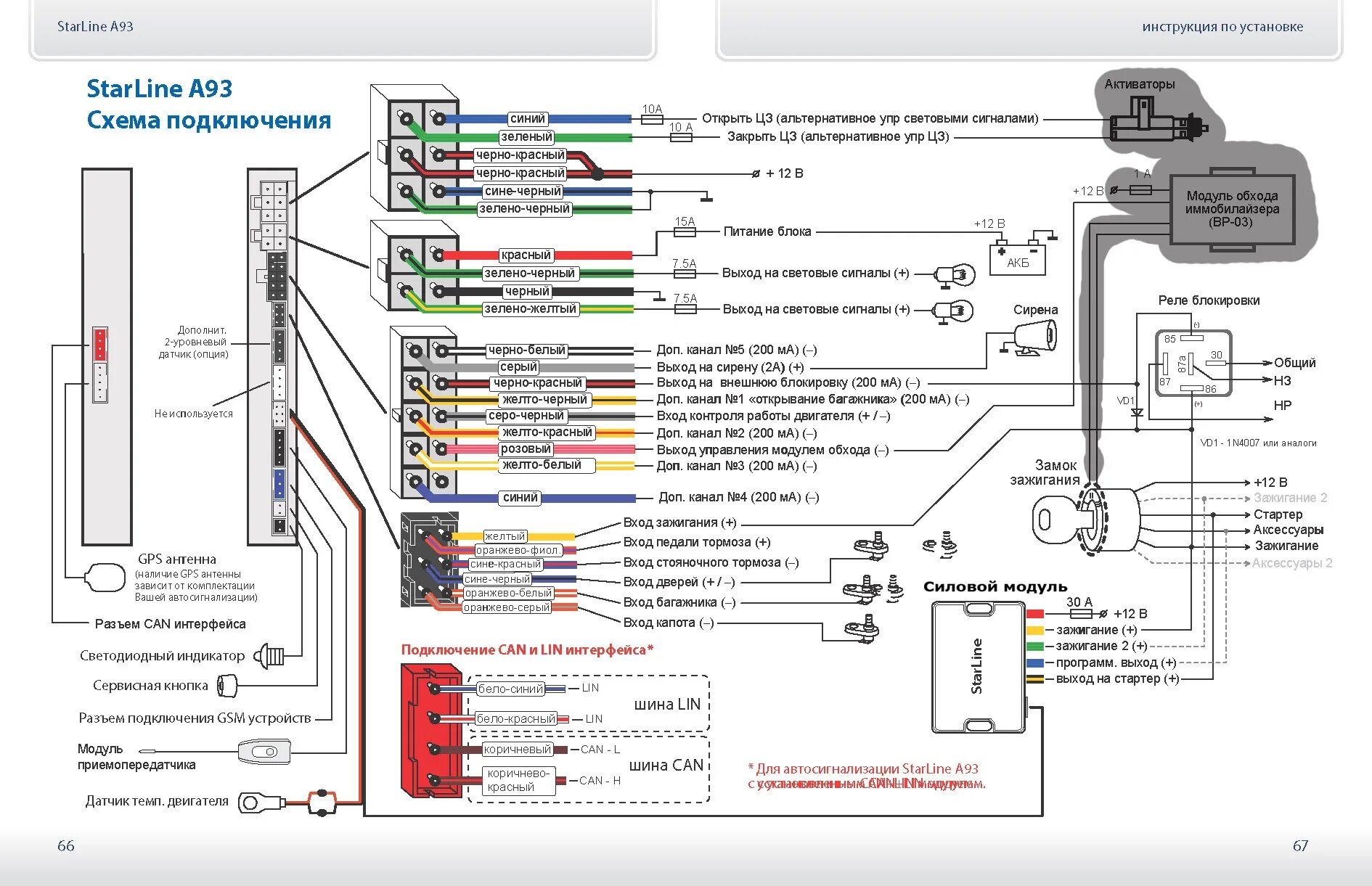 Подключение сигнализации starline a93 v2 Схема автосигнализации старлайн