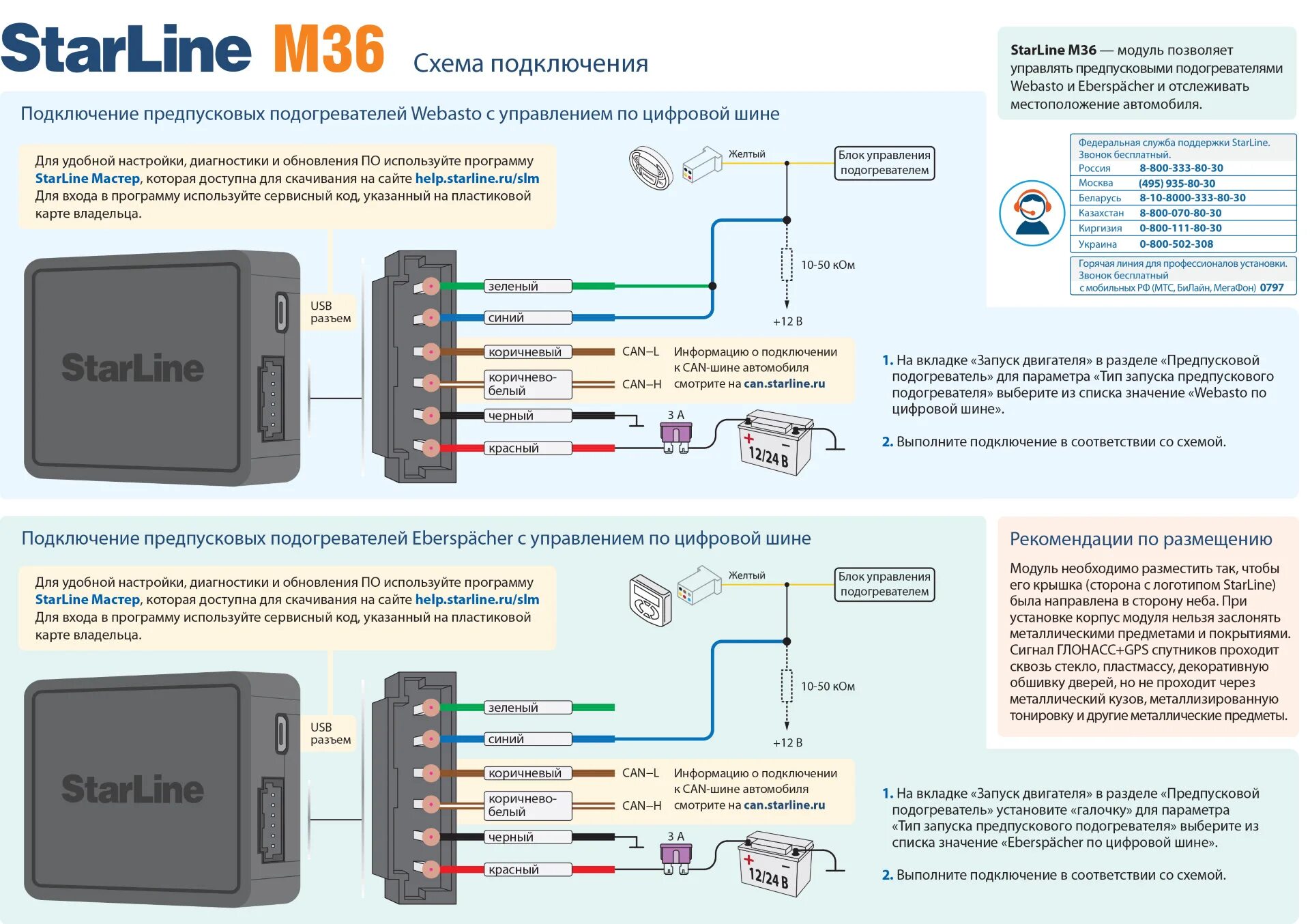 Подключение сигнализации starline a93 v2 GSM модуль Webasto M36 - Porsche Cayenne (1G) 955/957, 3 л, 2010 года тюнинг DRI