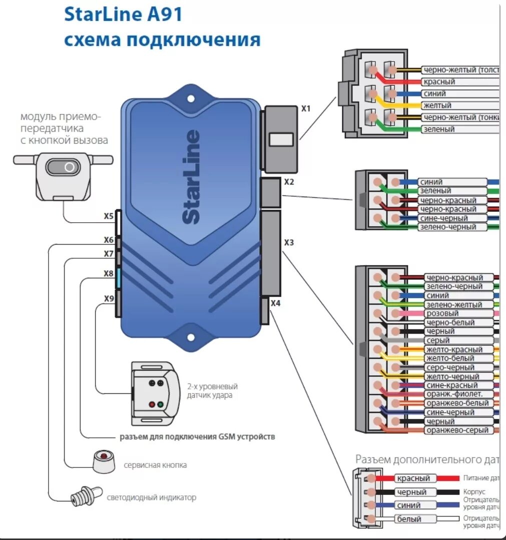 Подключение сигнализации starline b9 Очень тру стори или как я с сигналкой маялся - Nissan Primera (P12), 2 л, 2002 г