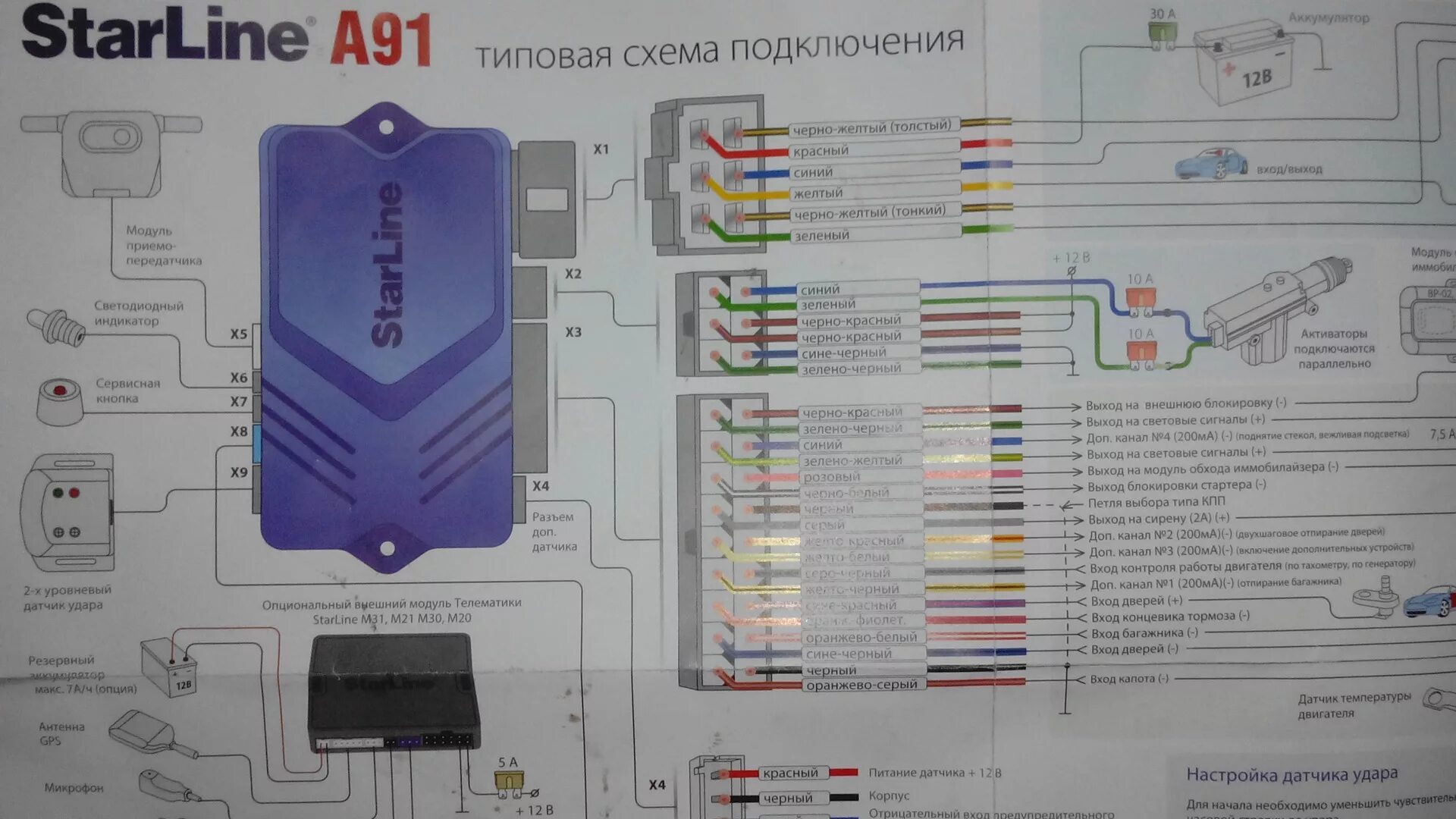 Подключение сигнализации starline b9 Багажник от сигналки StarLine a91 - Nissan Sunny (B15), 1,5 л, 2002 года электро