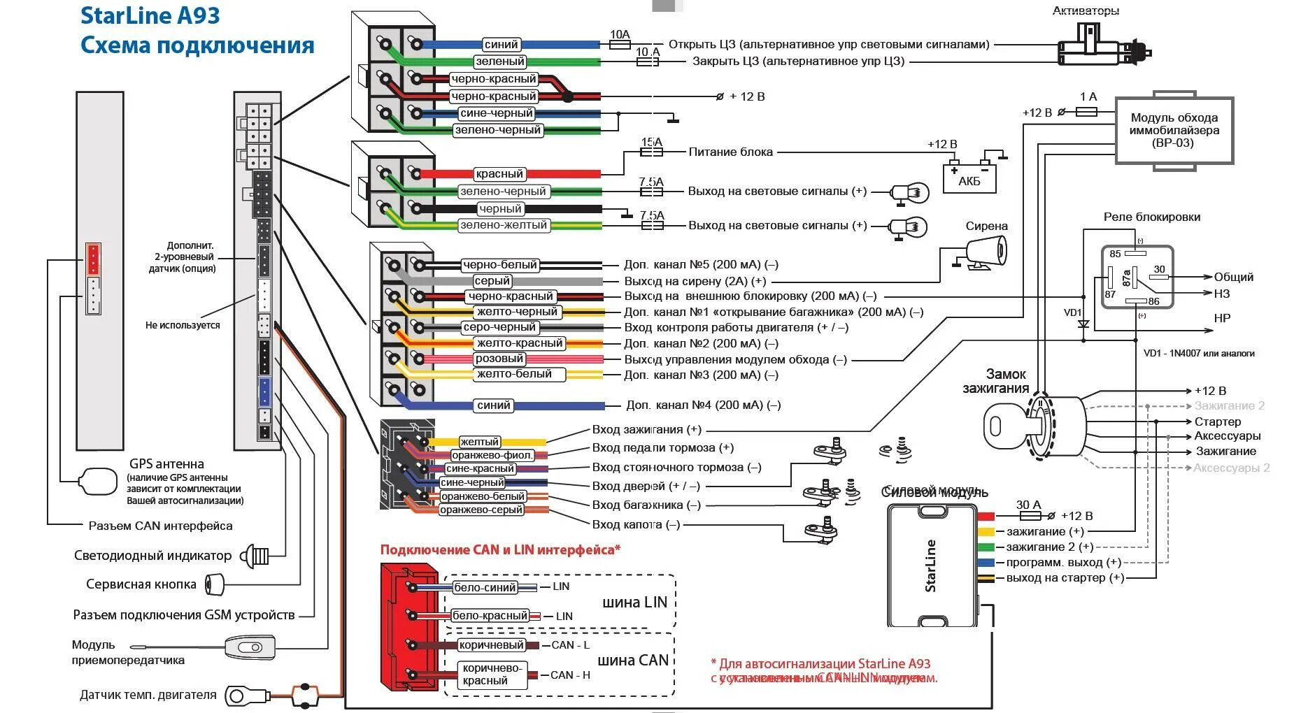 Подключение сигнализации starline b9 с автозапуском Схема автозапуска старлайн а93