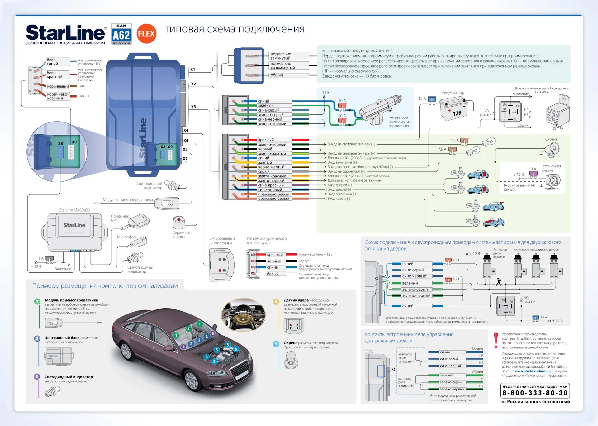 Подключение сигнализации starline s96 Сигналка A94 2CAN GSM - KIA Ceed (2G), 1,6 л, 2013 года аксессуары DRIVE2