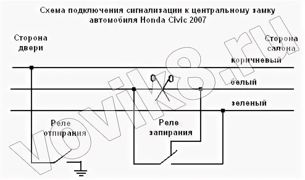 Установка сигнализации Pandora DX50 по CAN + тревога по штатному клаксону - Hond