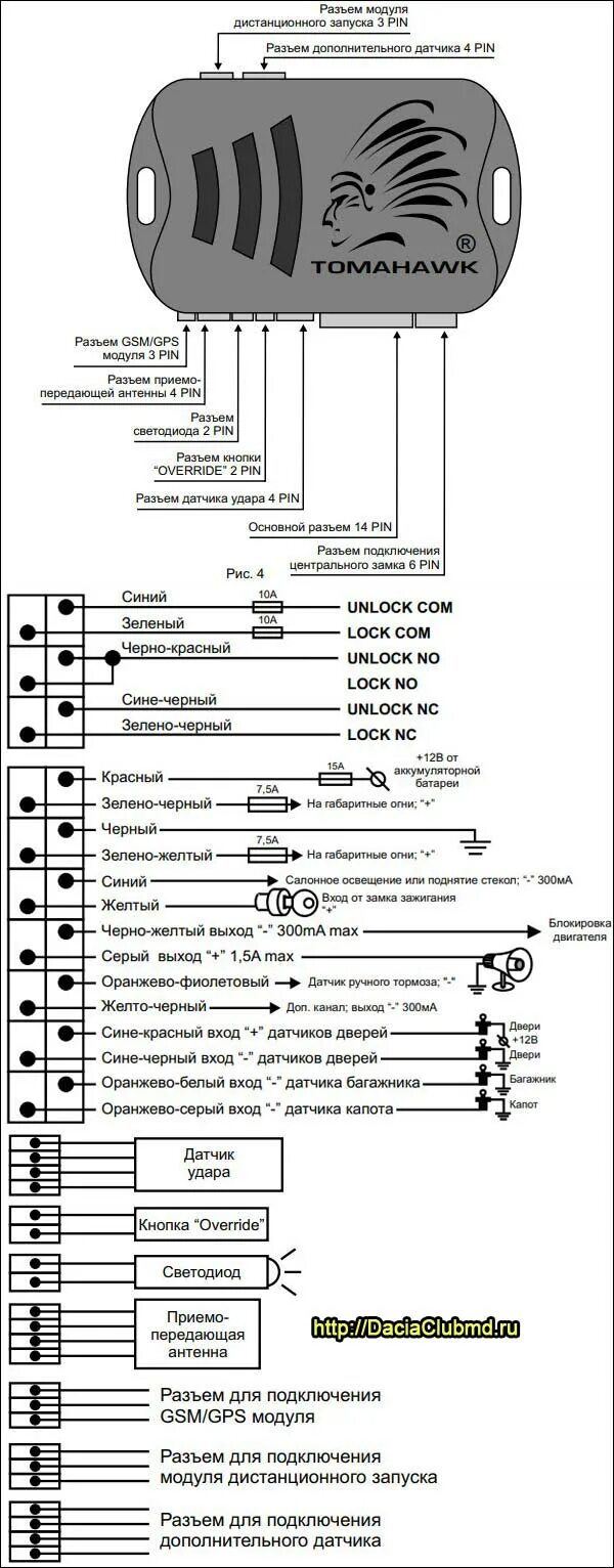Подключение сигнализации томагавк Инструкция tomahawk tw 7010 инструкция по применению - Все инструкции и руководс