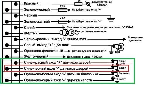 Подключение сигнализации томагавк Томагавк схема подключения автозапуска