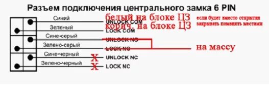 Подключение сигнализации томагавк центральному замку Установка сигнализации Tomahawk TW-9010 в Ваз 2112 - Сообщество "ВАЗ: Ремонт и Д