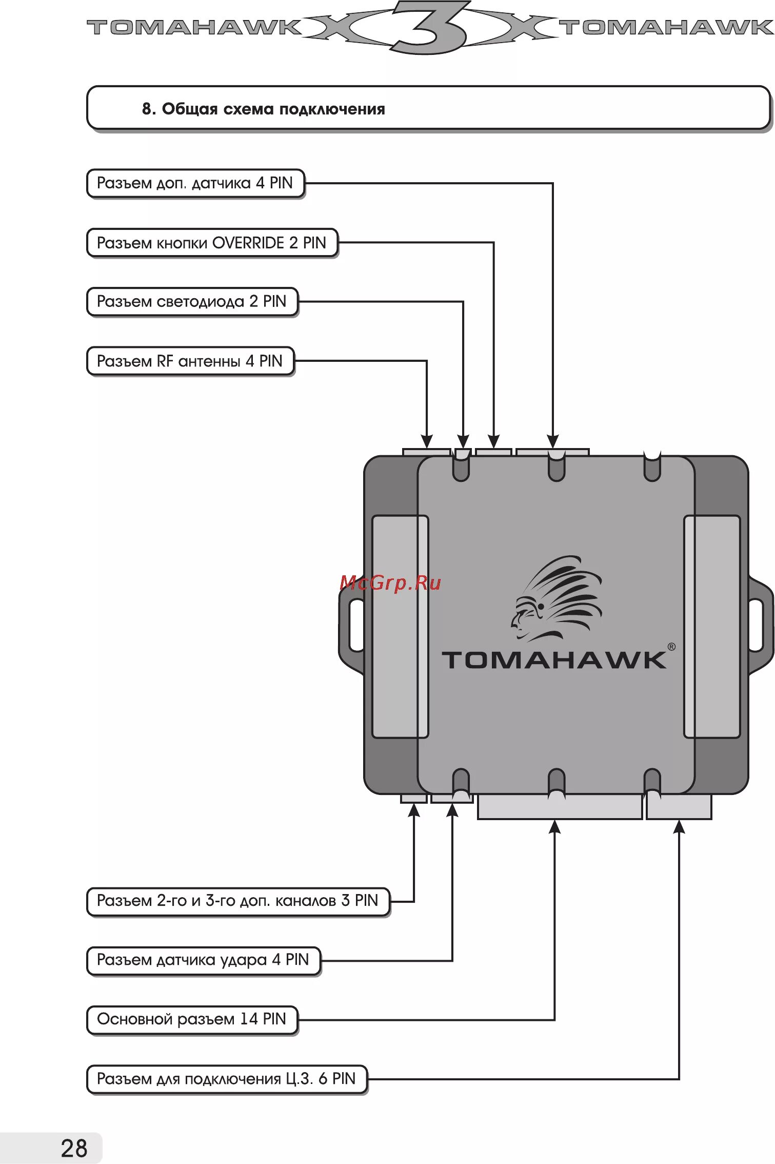 Подключение сигнализации tomahawk Tomahawk X3 Инструкция по эксплуатации онлайн 28/0 695982