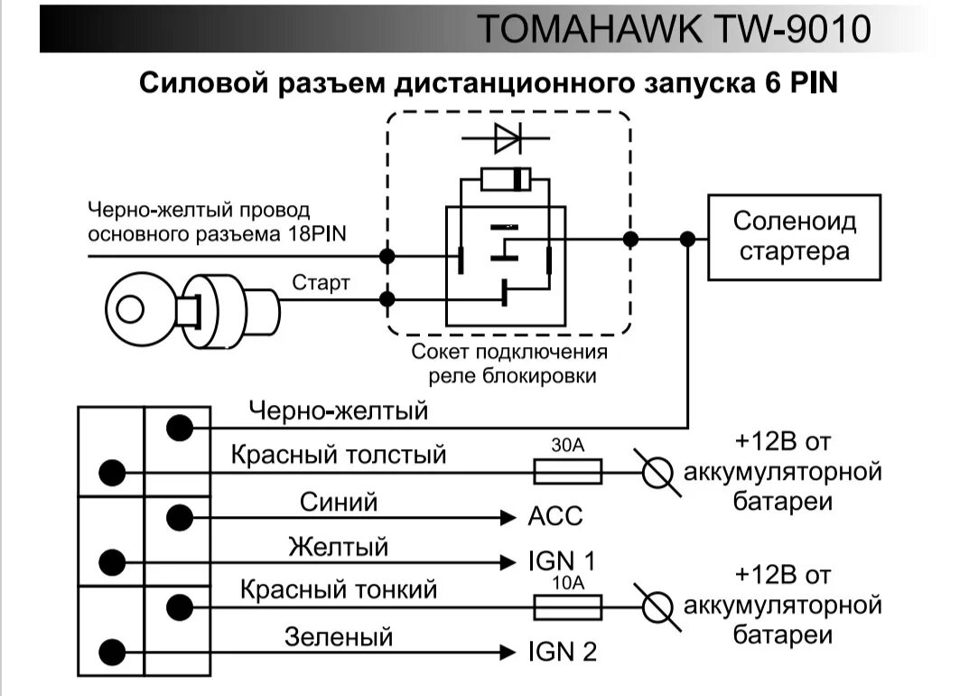 Подключение сигнализации tomahawk 9010 Подключаем сигнализацию с автозапуском tomahawk 9010 - DRIVE2