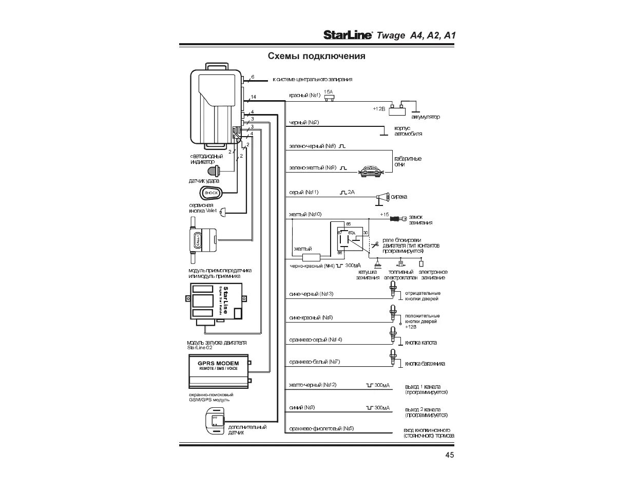 Подключение сигнализации twage b9 Twage a4, a2, a1 схемы подключения Инструкция по эксплуатации StarLine Twage A4 